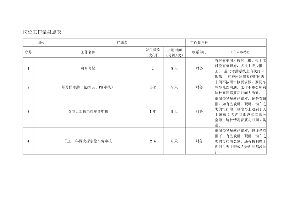 岗位工作量盘点表_第1页