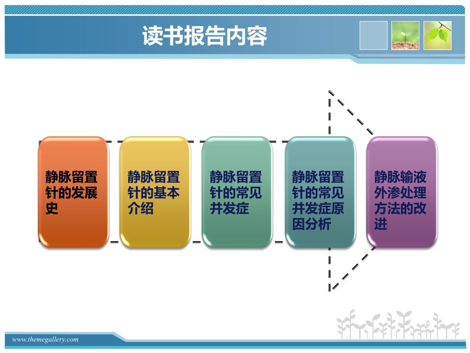 医学课件静脉留置针专题宣讲_第1页