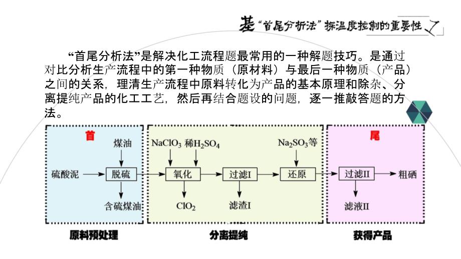 2022-2023年高考化學(xué)工藝流程試題微專題《溫度控制》_第1頁(yè)