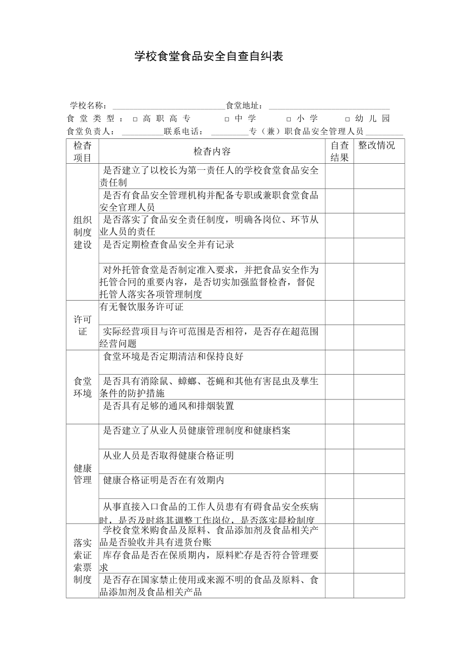 学校食堂食品安全自查自纠表_第1页