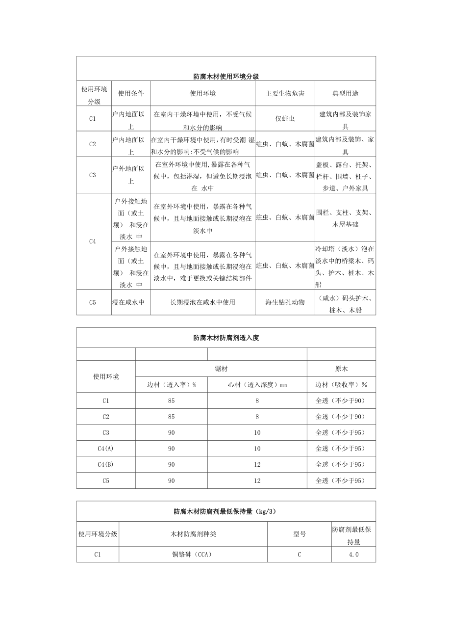 木材分级表图片