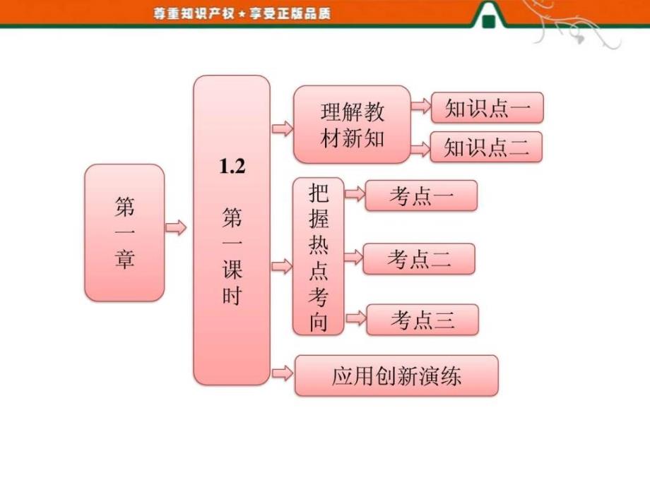 导数公式及导数的运算法则_第1页