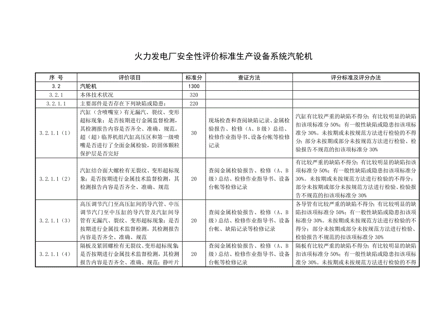 火力發(fā)電廠安全性評(píng)價(jià)標(biāo)準(zhǔn)生產(chǎn)設(shè)備系統(tǒng)汽輪機(jī)_第1頁(yè)