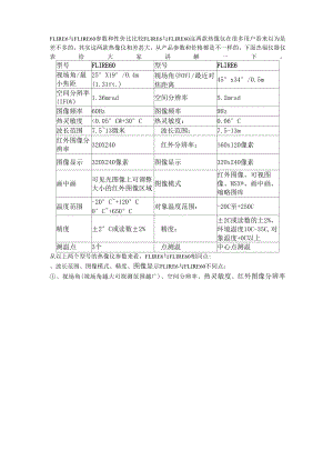 FLIR E6与FLIR E60参数和性价比比较