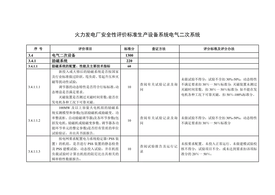 火力發(fā)電廠安全性評(píng)價(jià)標(biāo)準(zhǔn)生產(chǎn)設(shè)備系統(tǒng)電氣二次系統(tǒng)_第1頁