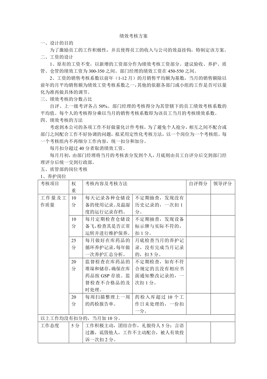 质管仓储绩效管理方案_第1页