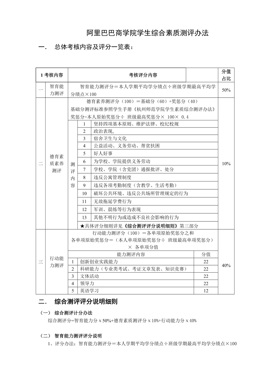 杭州师范大学阿里巴巴商学院学生综合素质测评办法_第1页