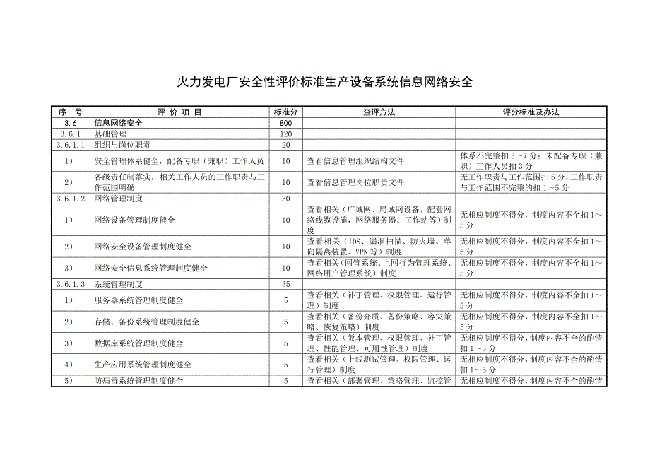 火力發(fā)電廠安全性評價標(biāo)準(zhǔn)生產(chǎn)設(shè)備系統(tǒng)信息網(wǎng)絡(luò)安全_第1頁