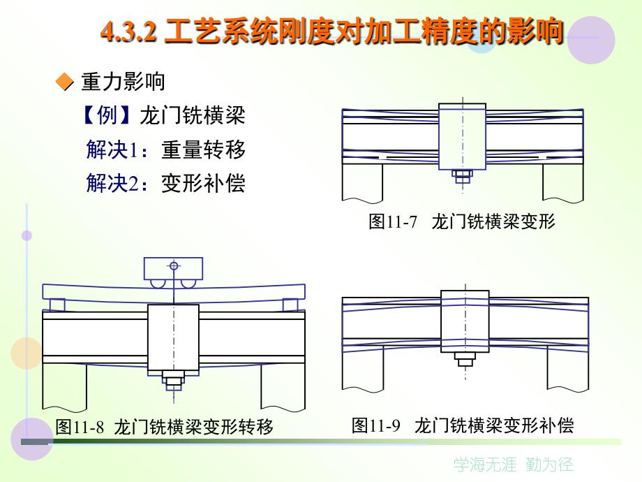 机械制造工程之机械加工精度_第1页