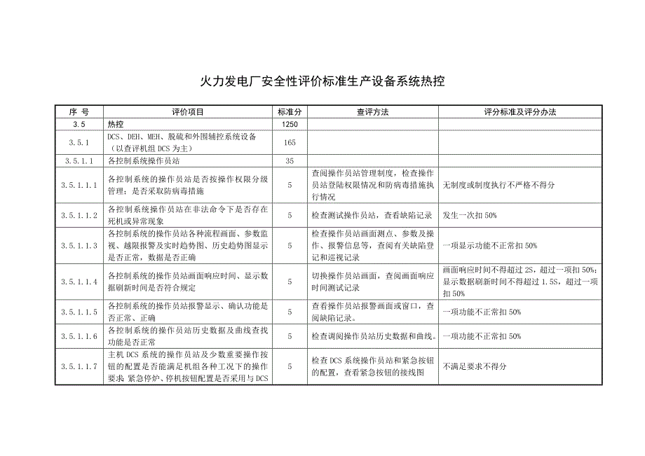 火力發(fā)電廠安全性評價標準生產(chǎn)設(shè)備系統(tǒng)熱控_第1頁