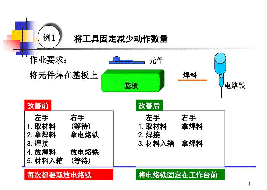 现场改善IE案例_第1页