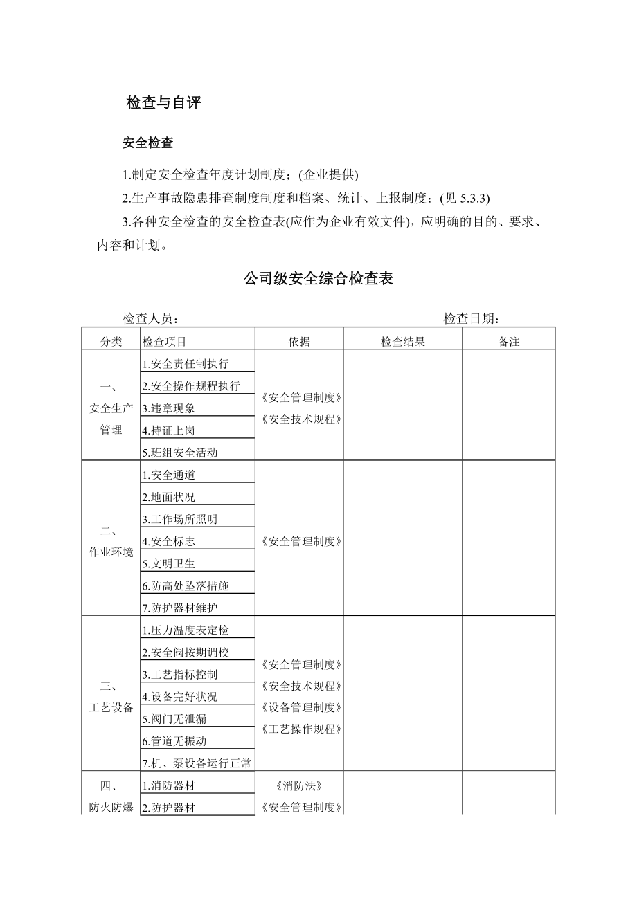 公司级安全综合检查表文档_第1页