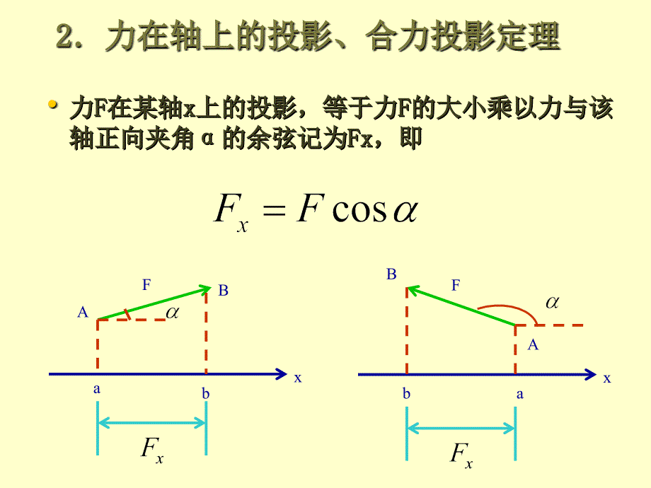 建筑力学课件-力在轴上的投影_第1页