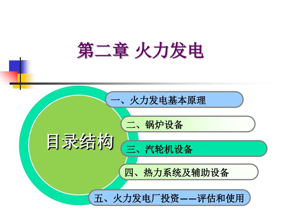 火力发电基本原理_第1页