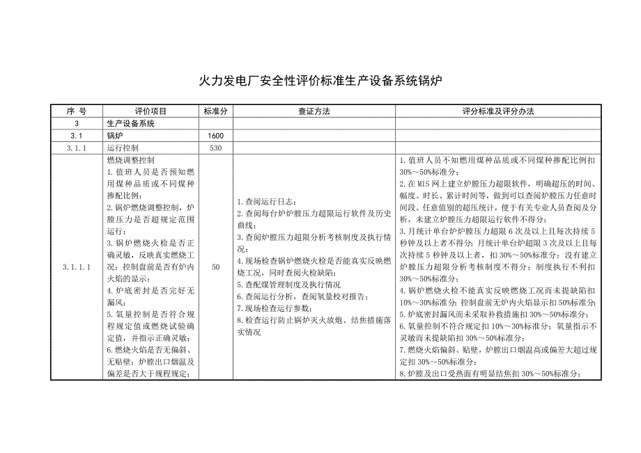 火力發(fā)電廠安全性評(píng)價(jià)標(biāo)準(zhǔn)生產(chǎn)設(shè)備系統(tǒng)鍋爐_第1頁(yè)