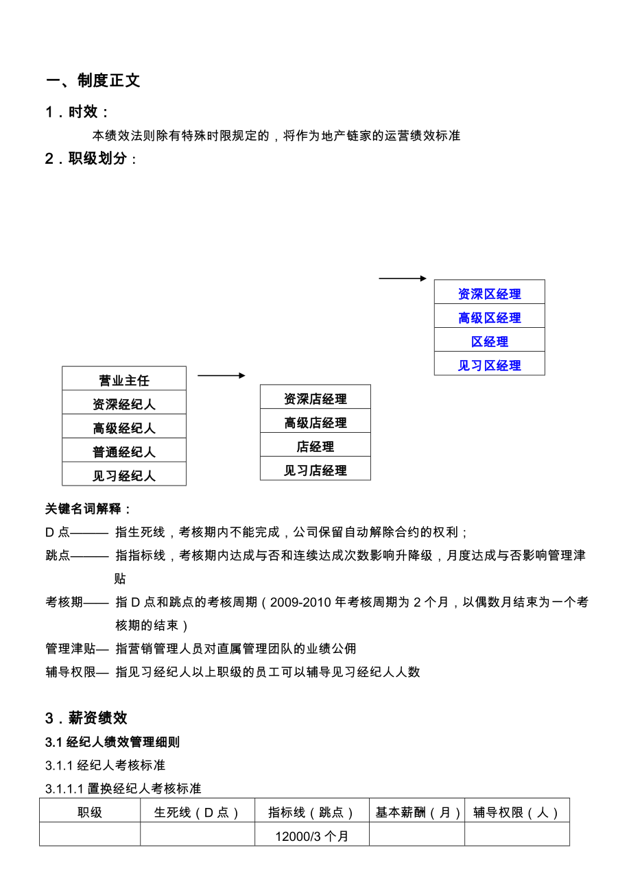 绩效考核基本法_第1页