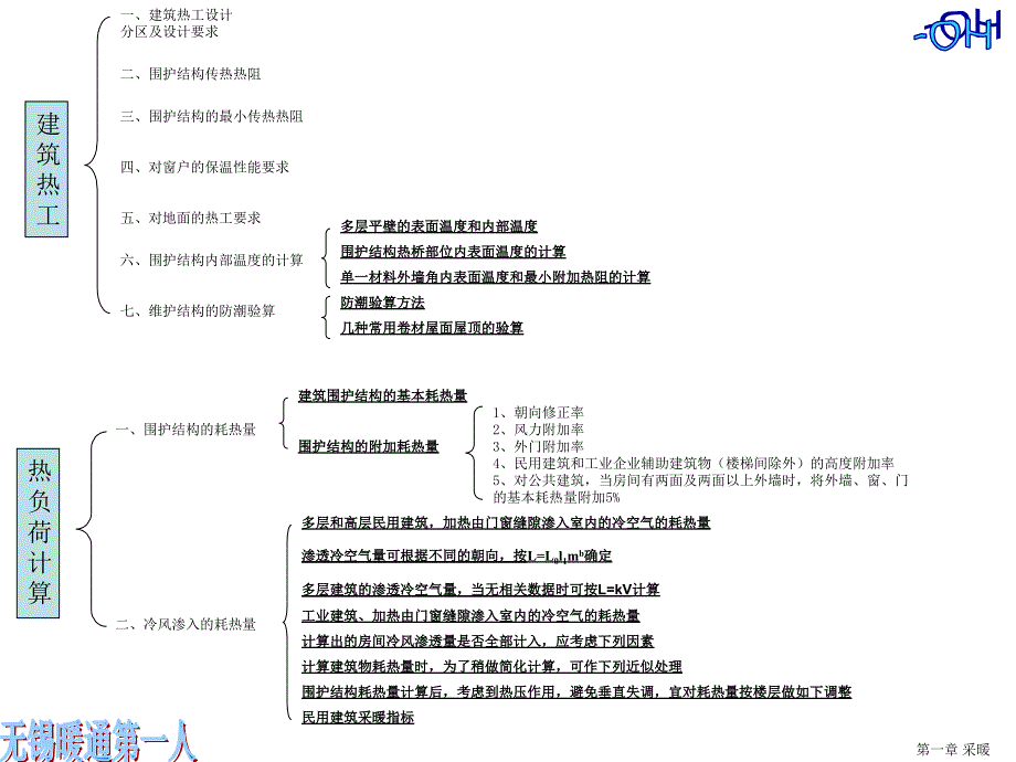 注册设备工程师暖通空调专业考试(第二版)教材提纲_第1页