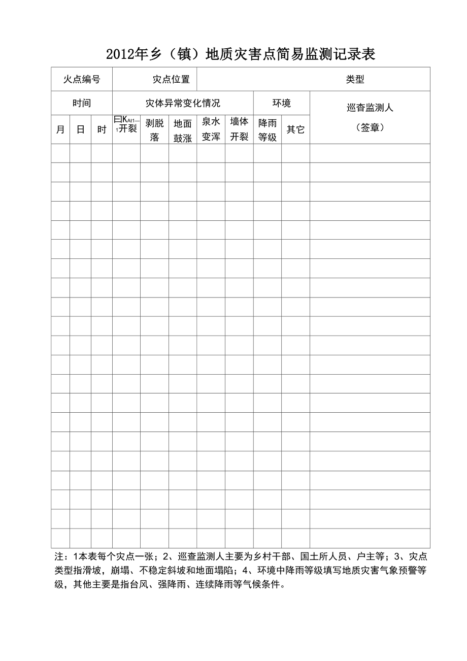 2012年地质灾害点简易监测记录表_第1页