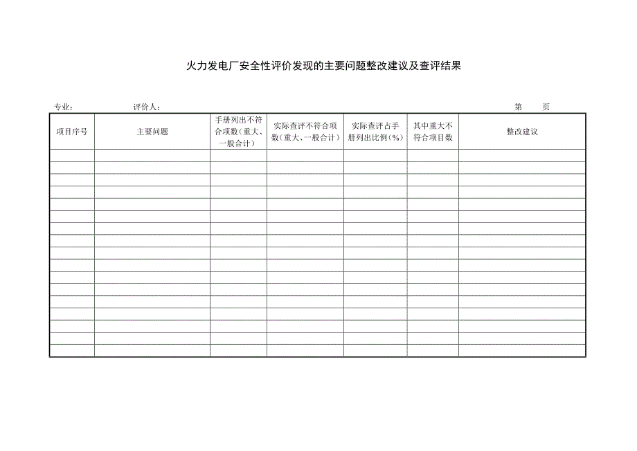 火力發(fā)電廠安全性評(píng)價(jià)發(fā)現(xiàn)的主要問(wèn)題整改建議及查評(píng)結(jié)果_第1頁(yè)