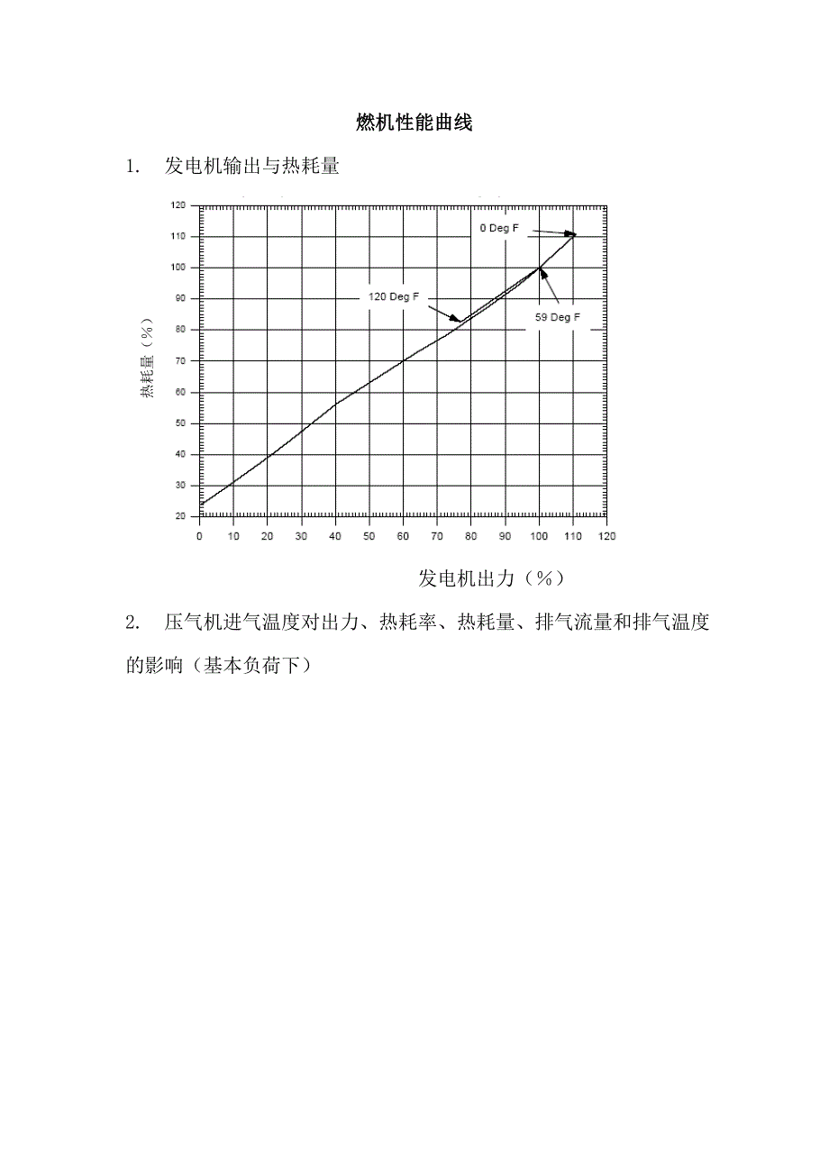 燃機性能曲線_第1頁