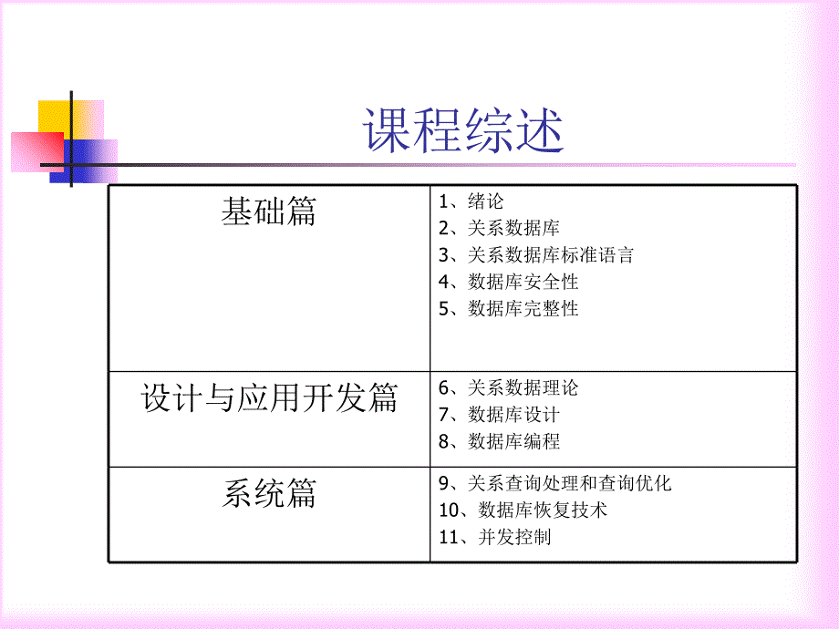 数据库系统概论课程综述_第1页