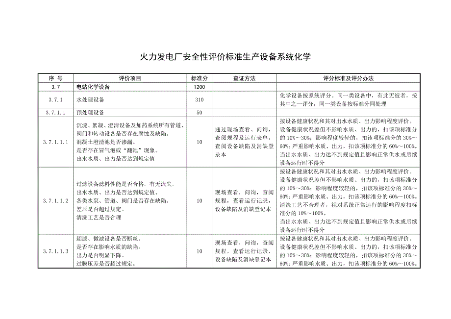 火力發(fā)電廠安全性評(píng)價(jià)標(biāo)準(zhǔn)生產(chǎn)設(shè)備系統(tǒng)化學(xué)_第1頁