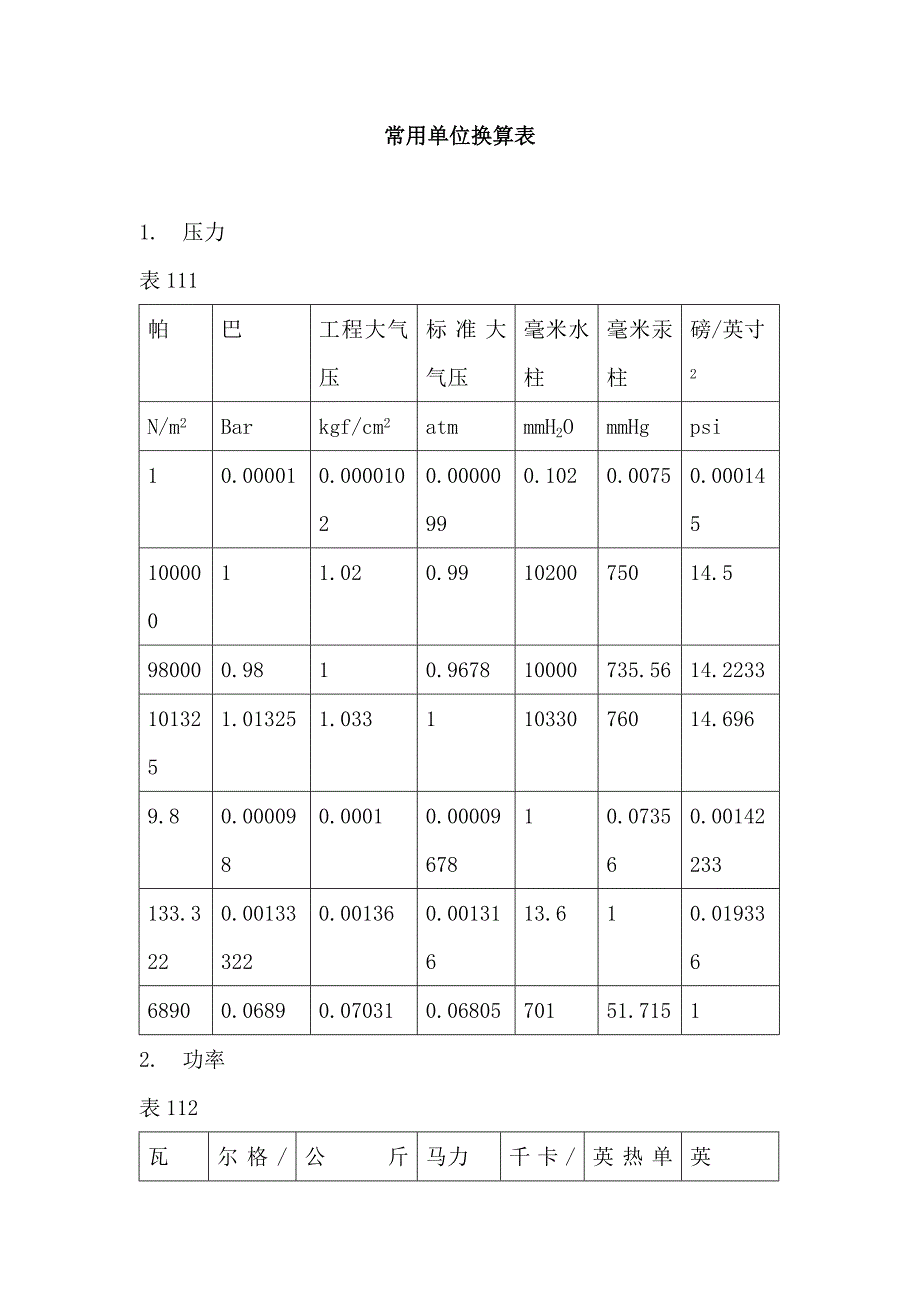 常用單位換算表_第1頁