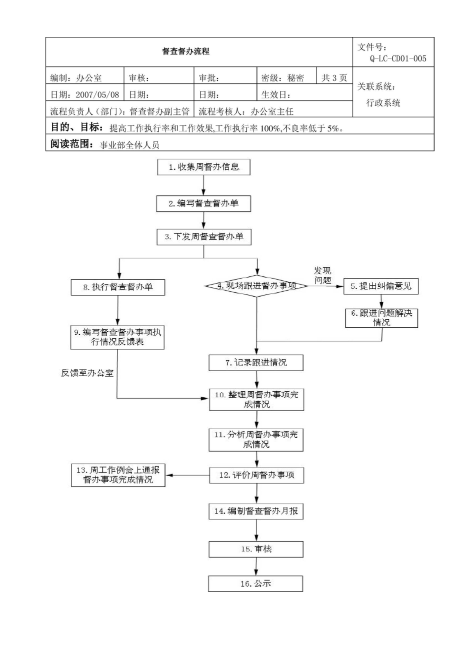 督查督办流程_第1页