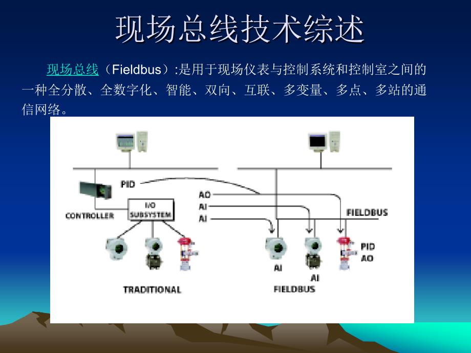 现场总线技术综述_第1页