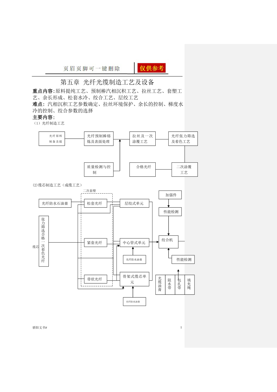 光纤光缆生产工艺及设备【浅析内容】_第1页