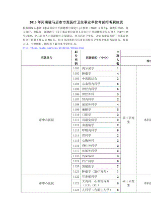 (精品)2013年河南驻马店市市直医疗卫生事业单位考试招考职位表