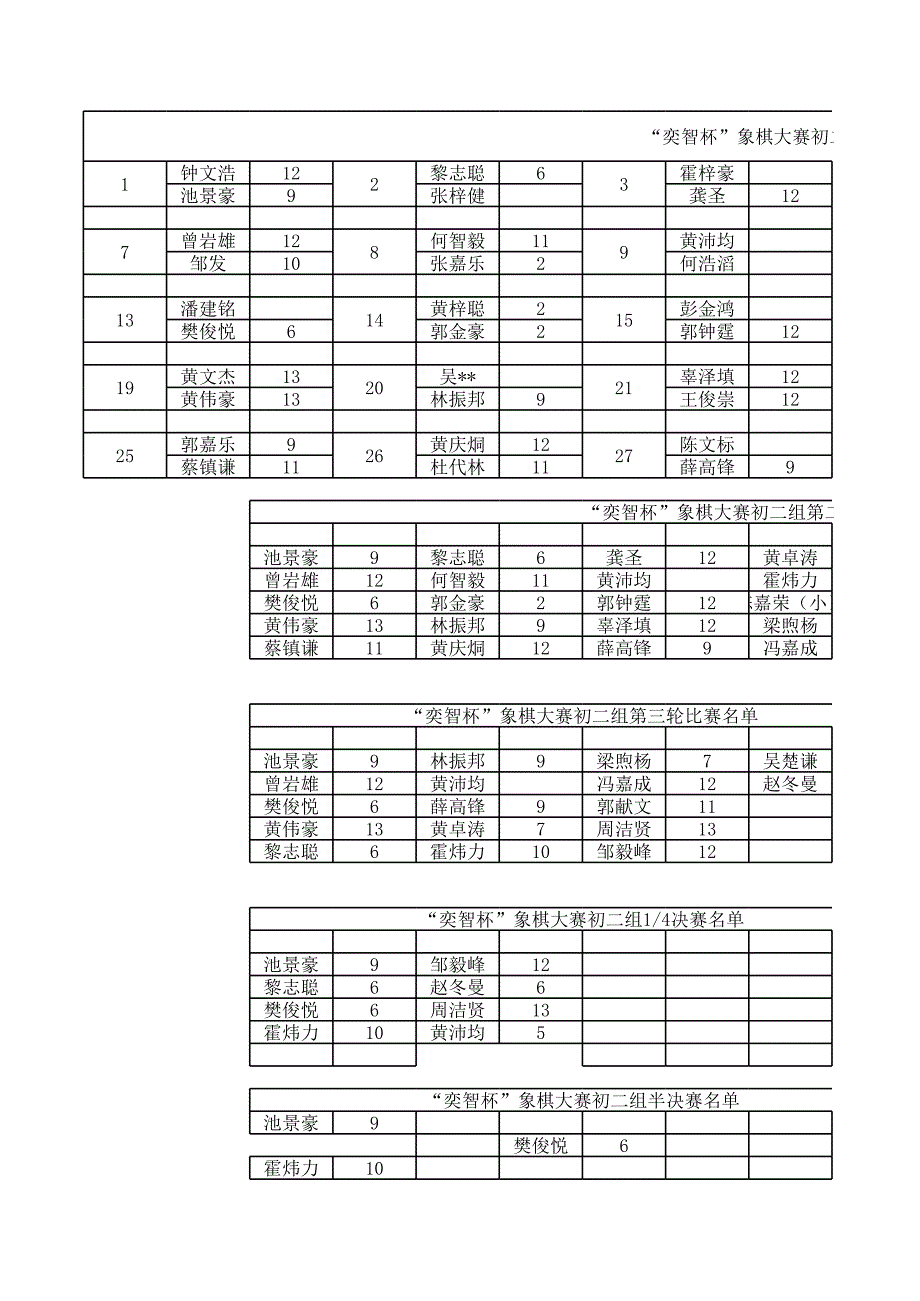 “弈智杯”象棋大賽預(yù)賽分組表_第1頁