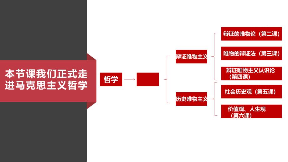 高中政治《世界的物质性》名师ppt课件统编版_第1页