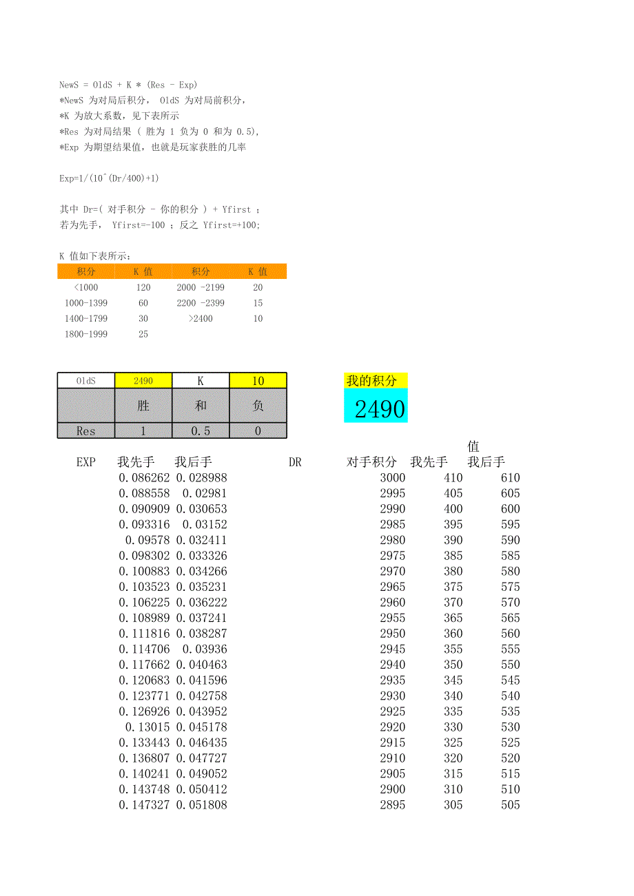 qq象棋勝負(fù)分?jǐn)?shù)計(jì)算表_第1頁(yè)