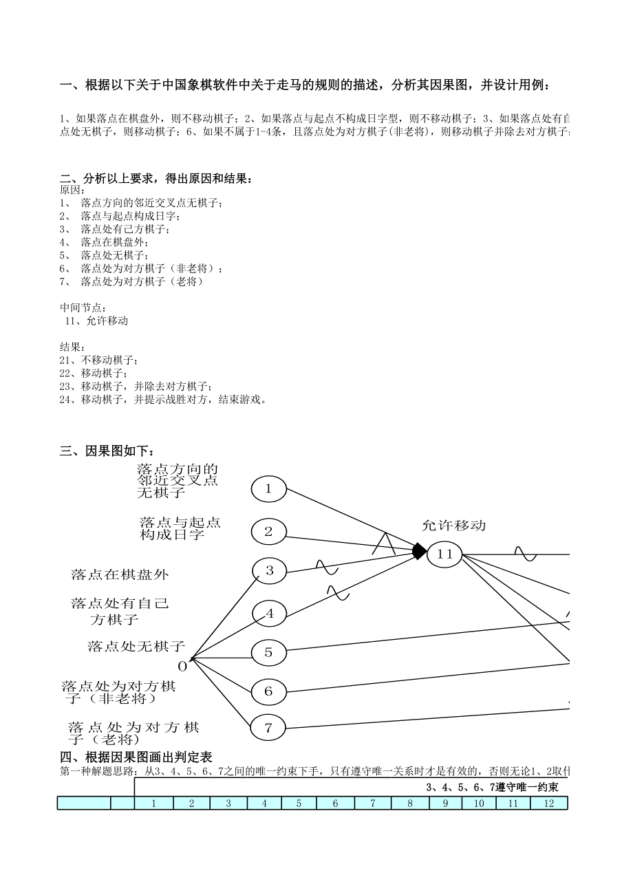 因果圖判定表綜合練習2-下象棋_第1頁