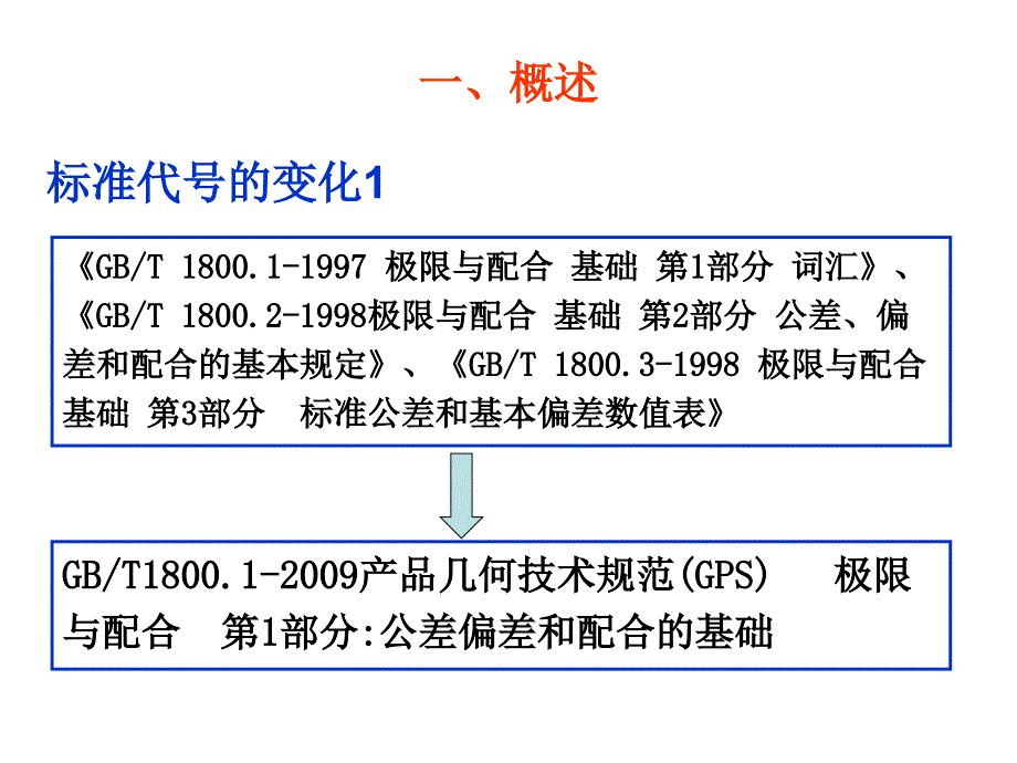 极限与配合标准_第1页