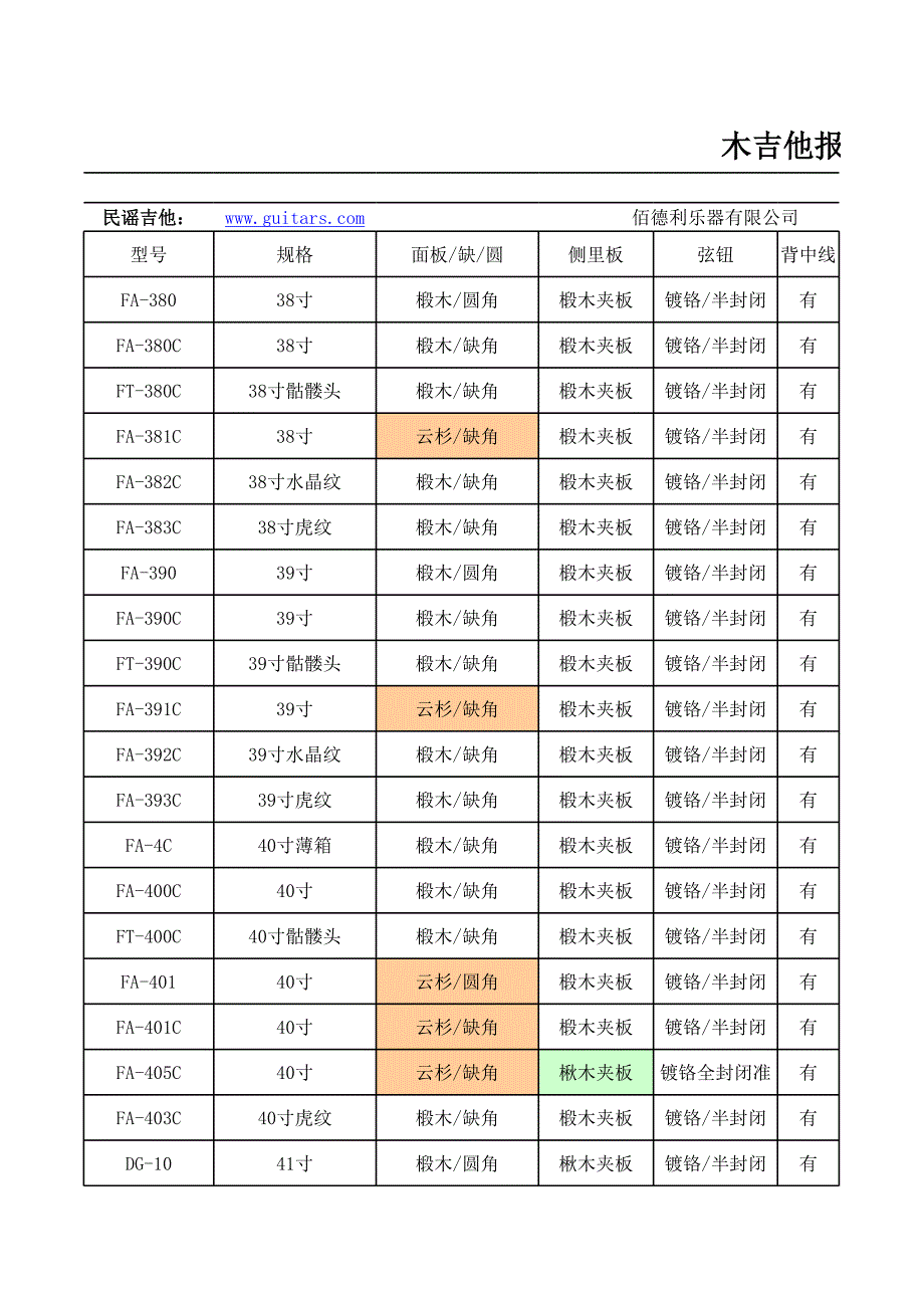 2011木吉它單價表_第1頁