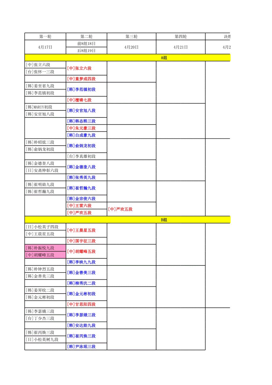 第18屆LG杯圍棋預選賽對局及演進表_第1頁