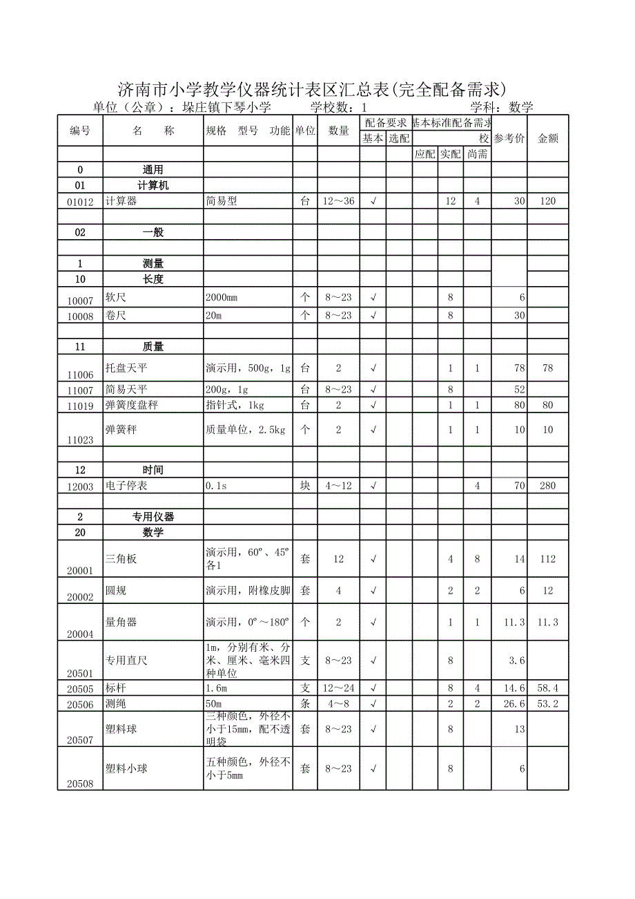 下琴小學(xué)數(shù)學(xué)科學(xué)所缺儀器配備(新)_第1頁