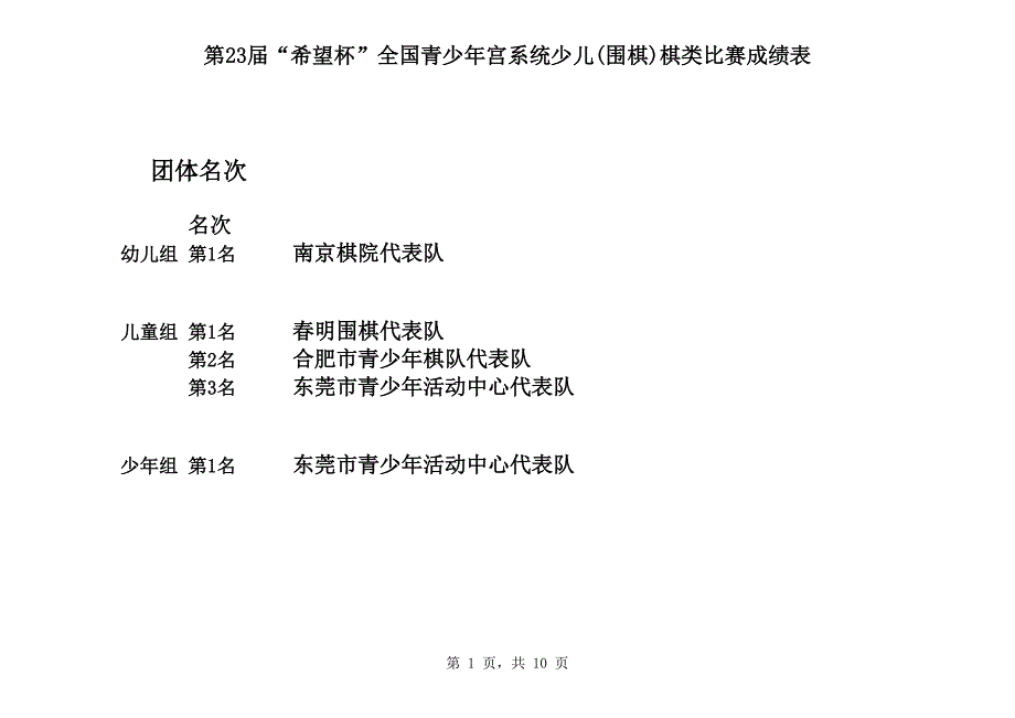 第23屆希望杯全國青少年宮系統(tǒng)少兒( 圍棋 )棋類比賽成_第1頁