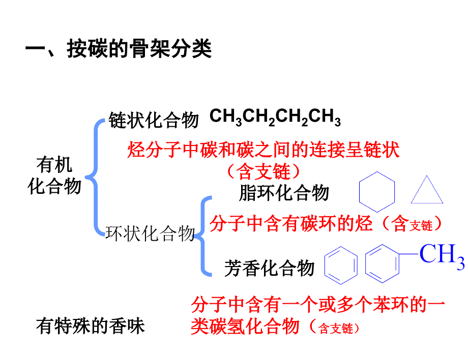 有机化合有机物的成键特点_第1页