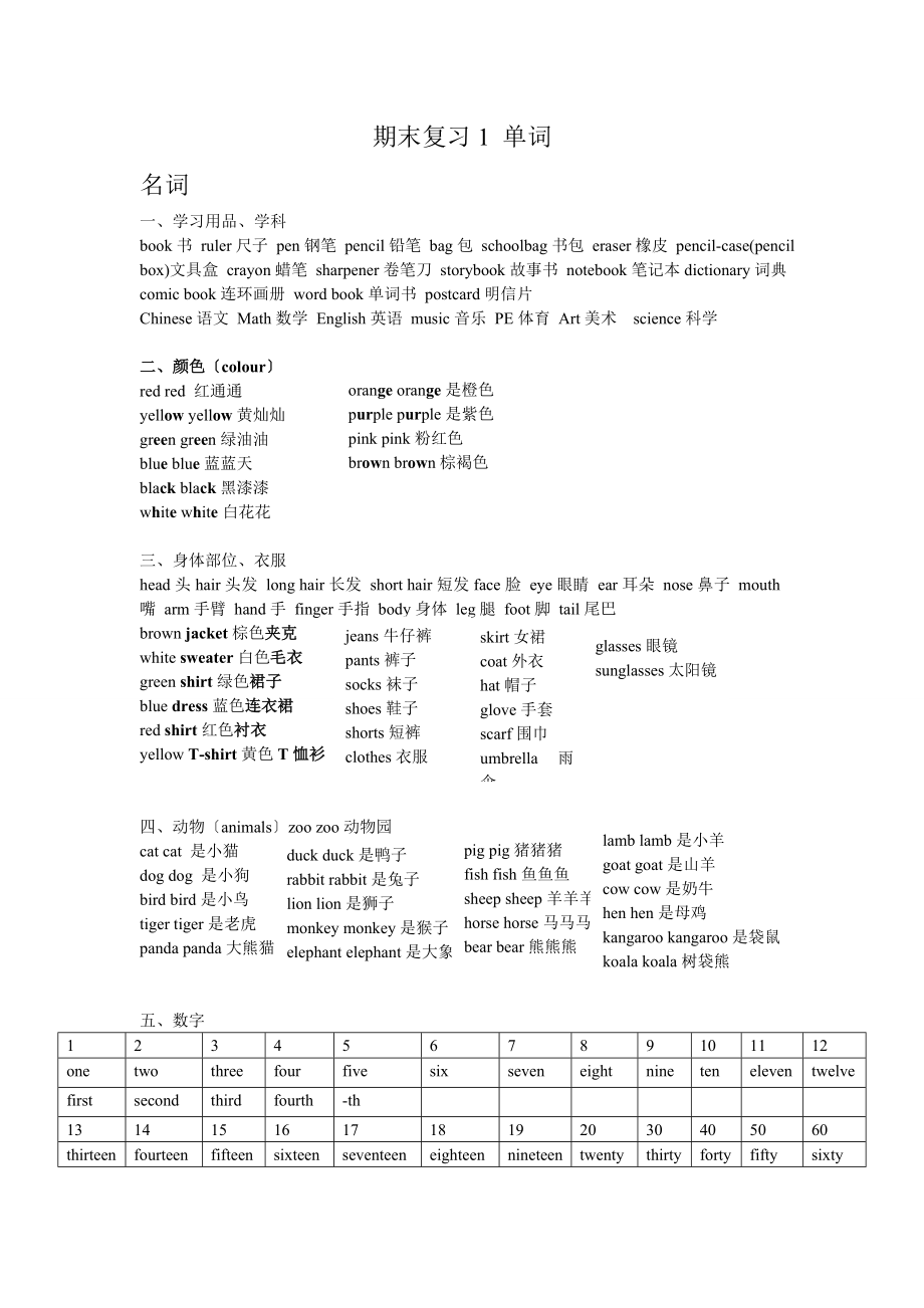 小学英语单词总汇_第1页