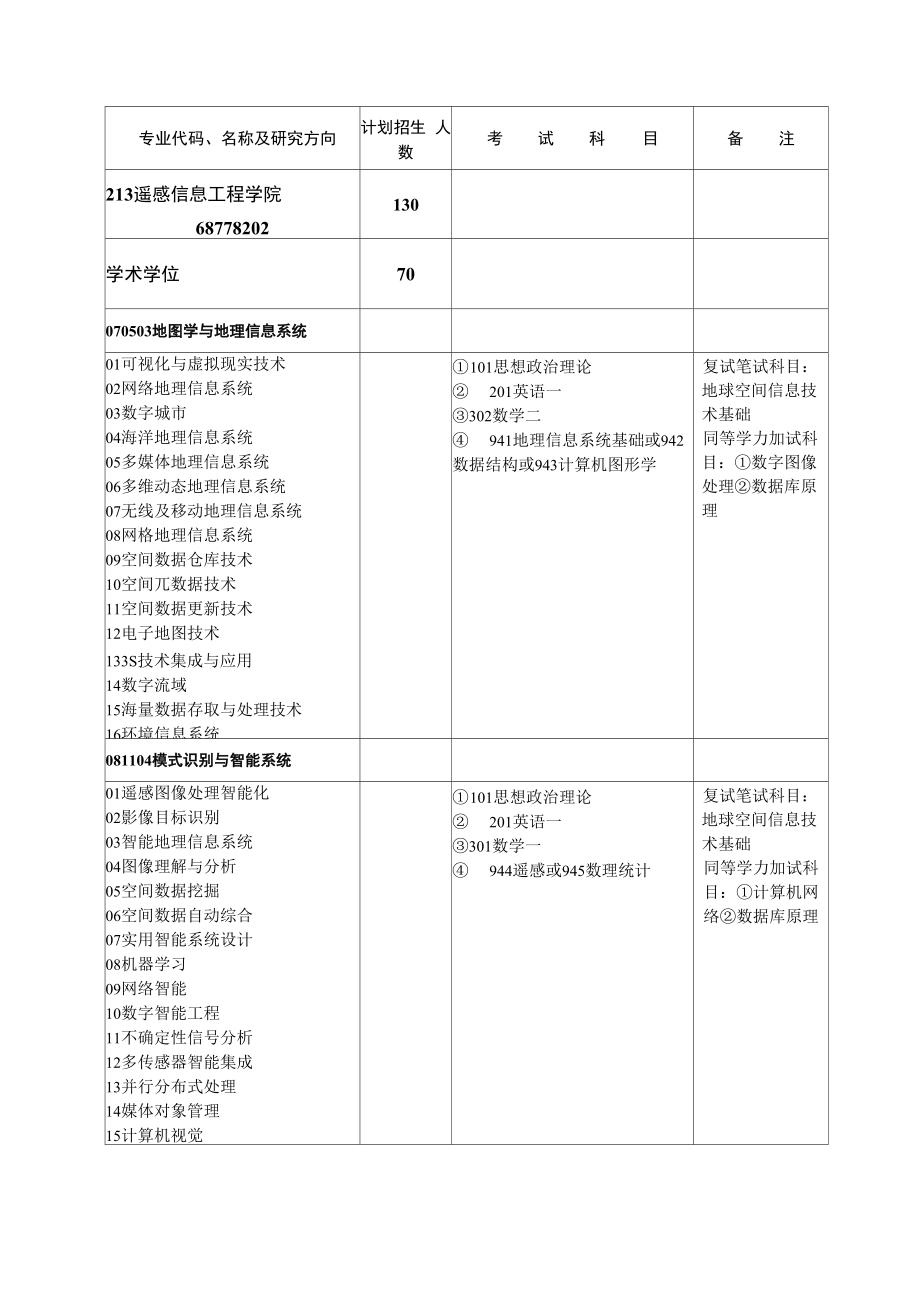 遥感院招生简章_第1页