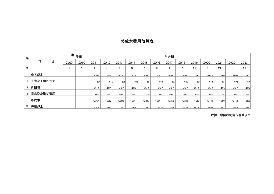 财务评价案例_第1页