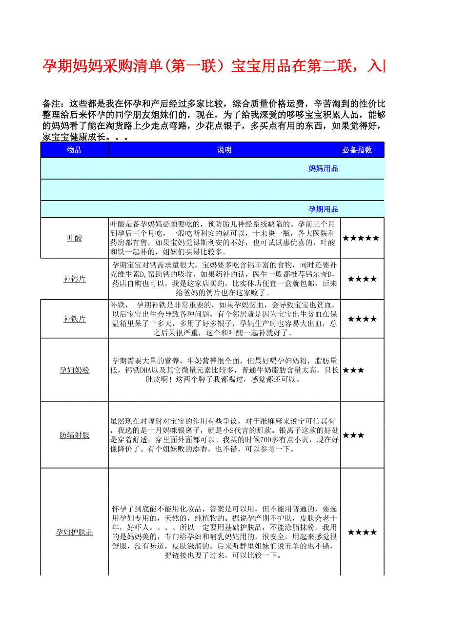 孕期待產(chǎn)購物清單及使用心得_第1頁