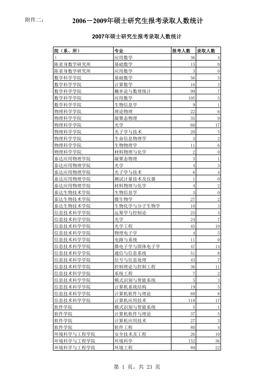 南開大學(xué)錄取情況_第1頁