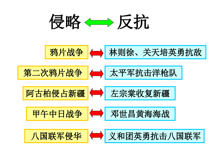 第六课洋务运动_第1页