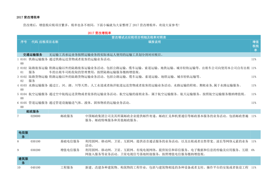 营改增税率表_第1页