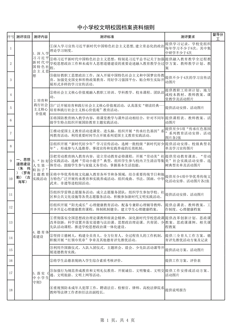 中小學校文明校園檔案督導分工安排_第1頁