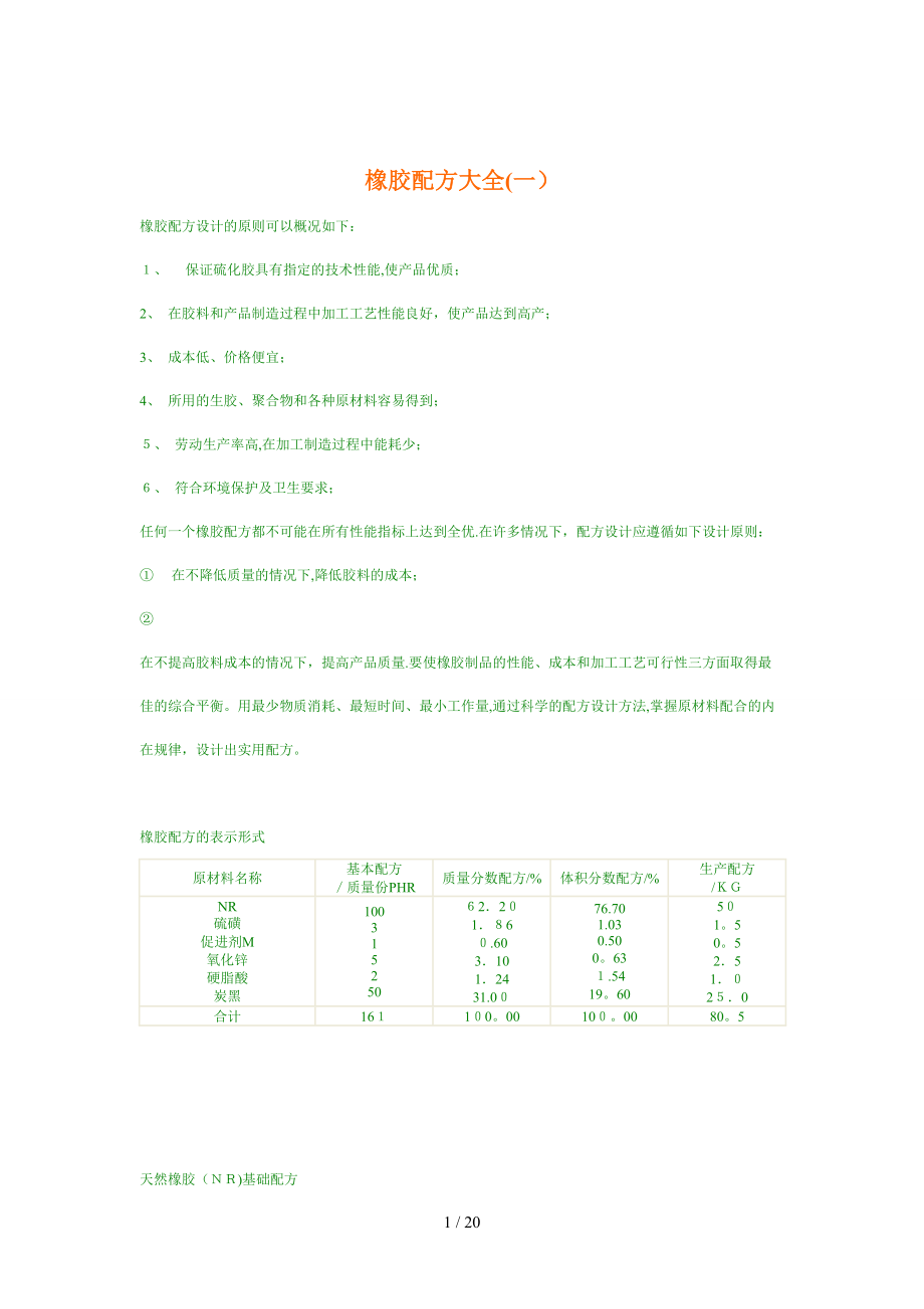 橡胶基本配方大全_第1页